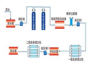 雙級反滲透設(shè)備流程圖